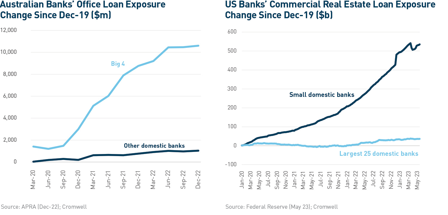 graph_bankloanexposure