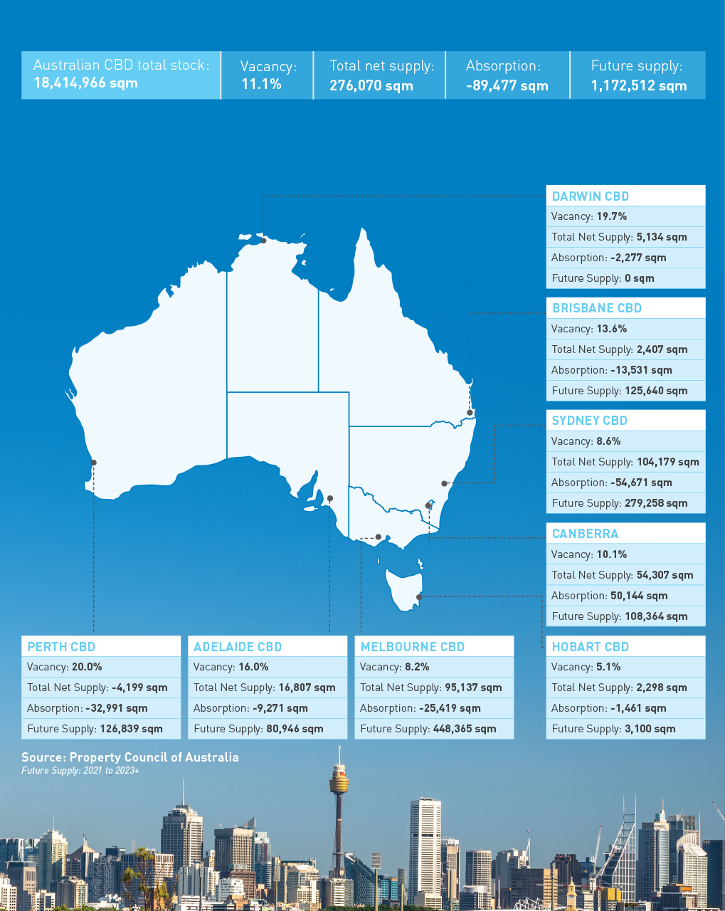 Australia-CBD-total-stock