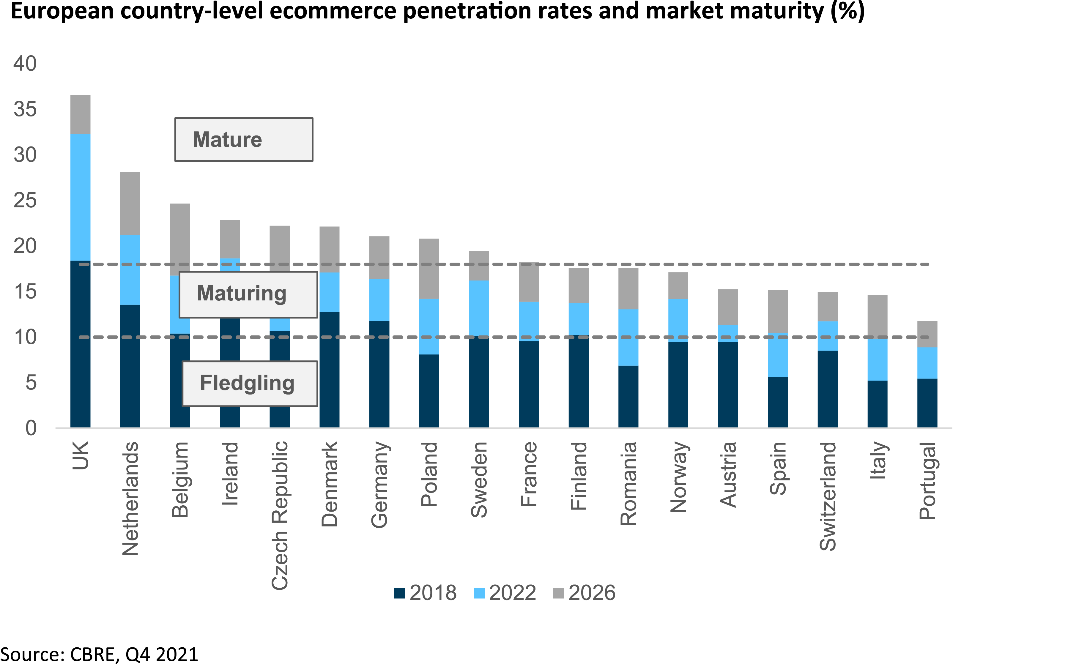 European-country-level-ecommerce