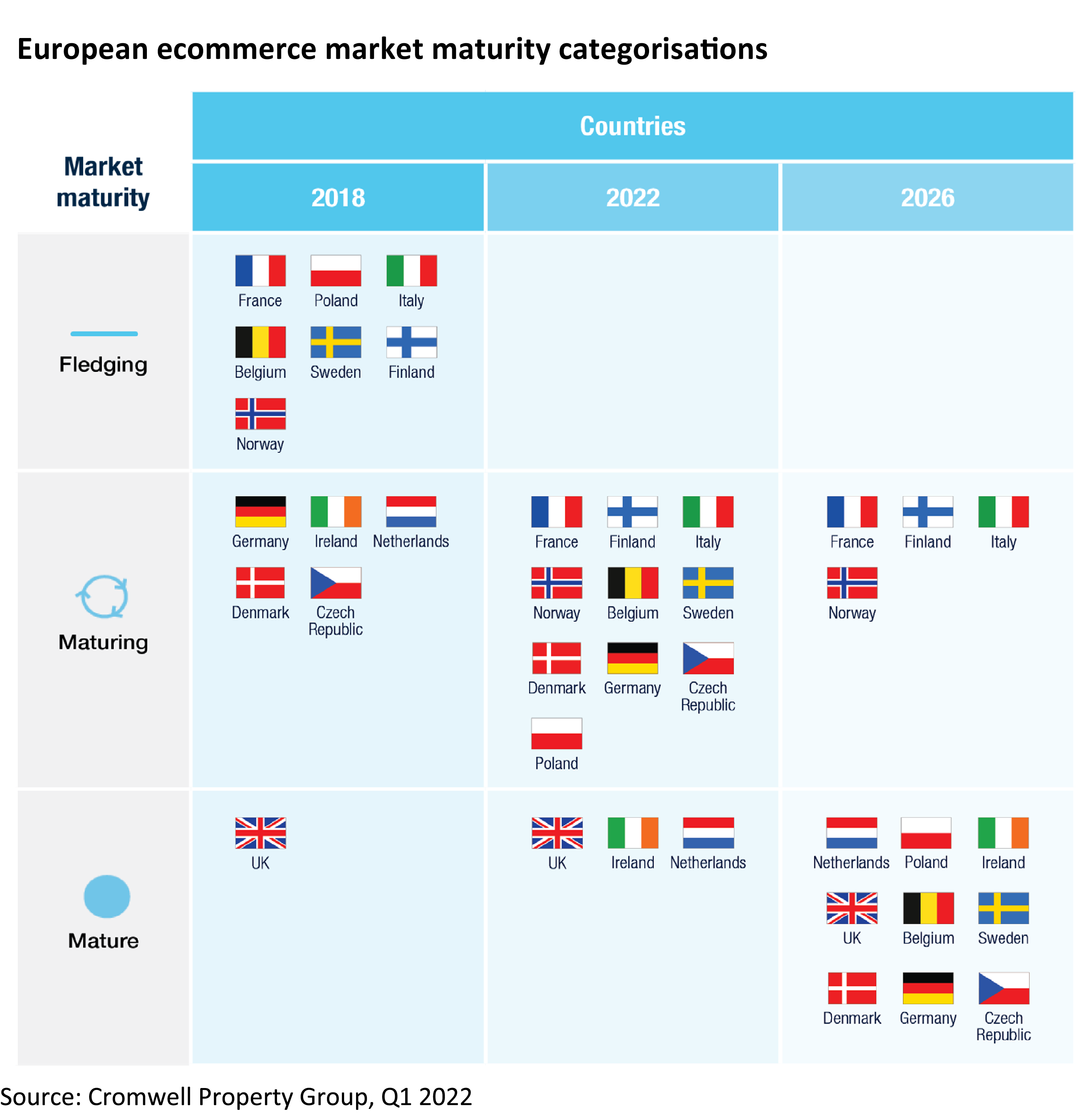 European-ecommerce-market