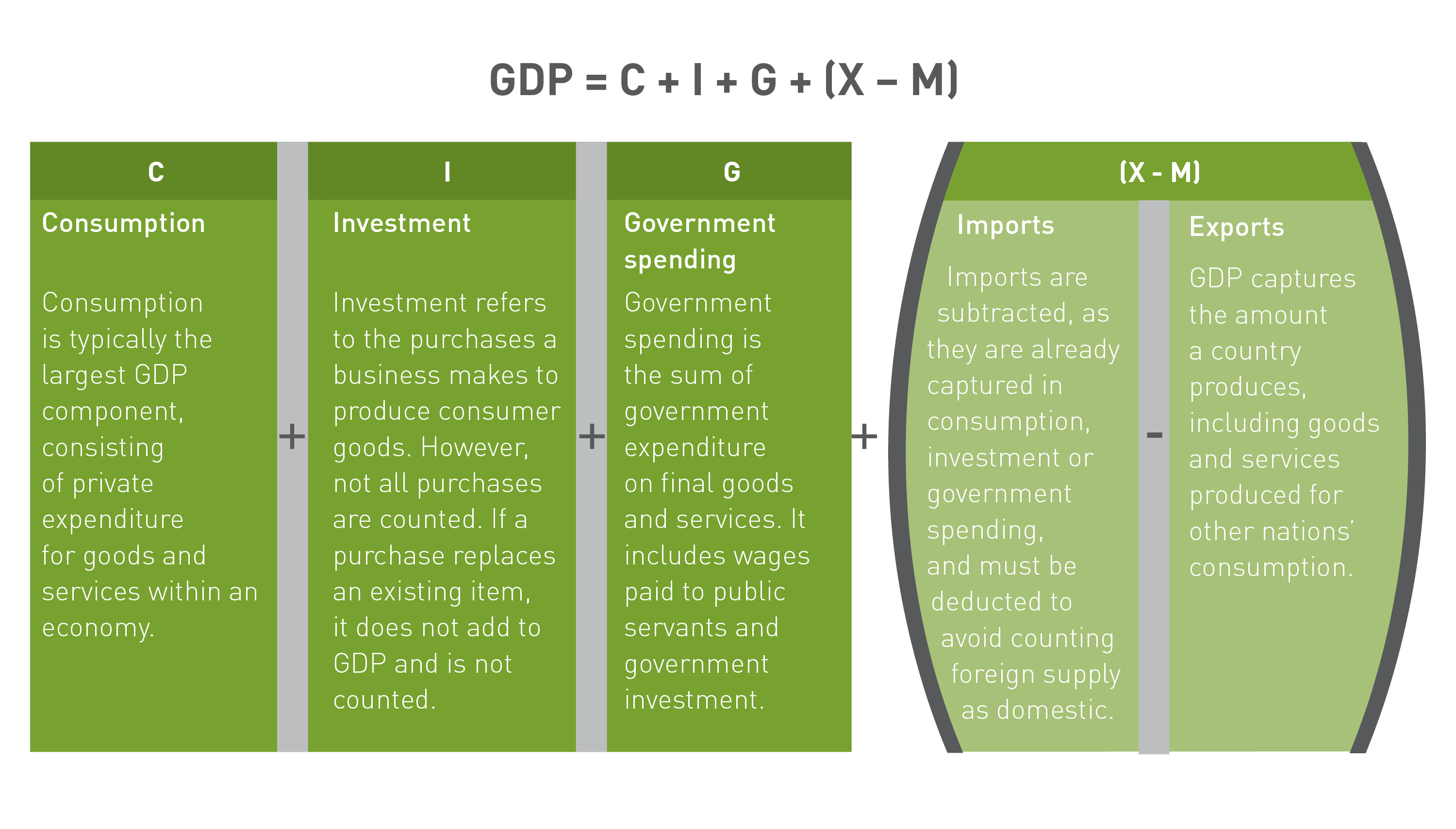 Graph image of GDP vs GDP per capita