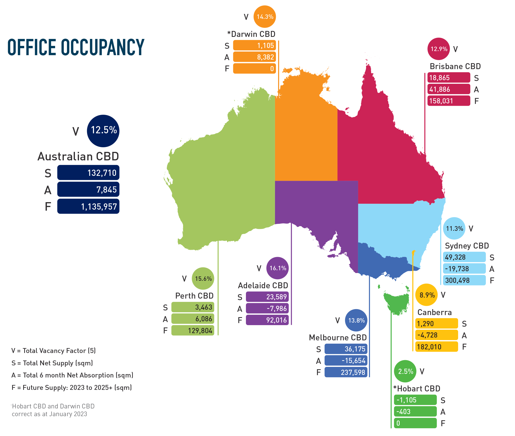 Market-outlook-2023-office-occupancy