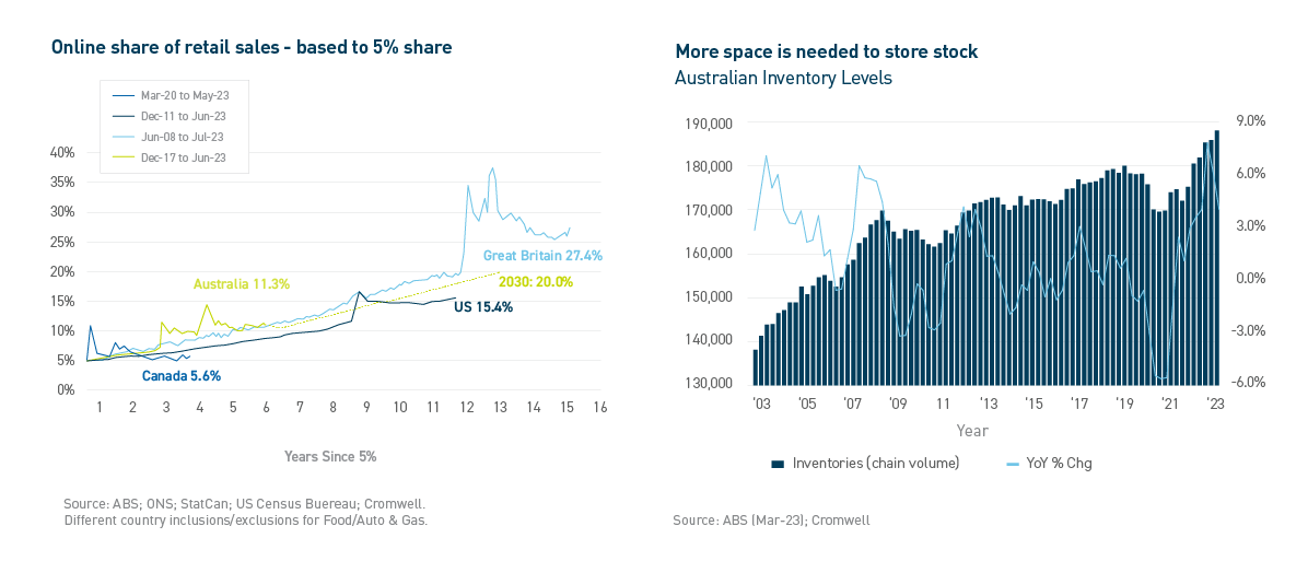 Online-share-article