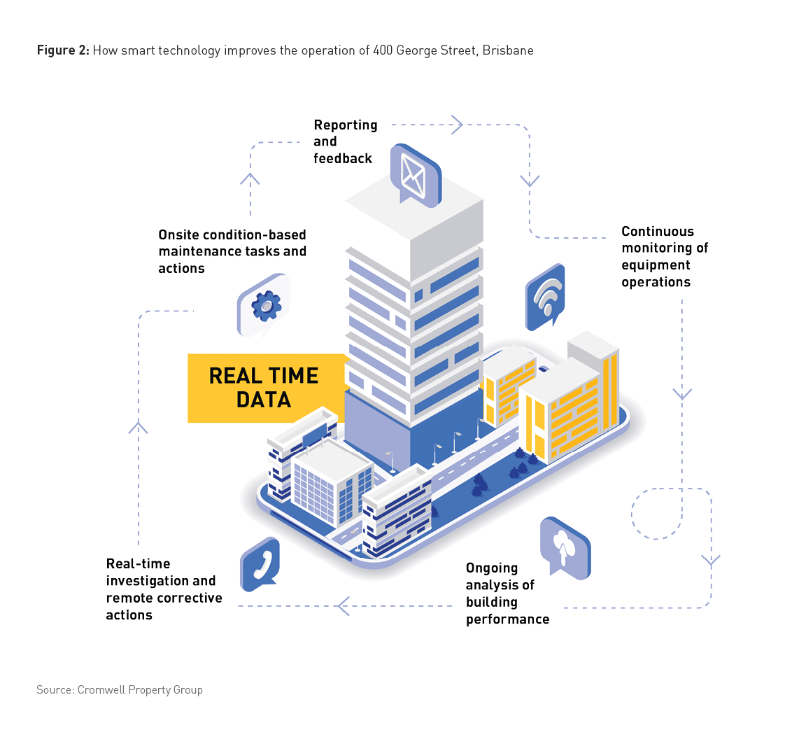 Smart-technology-improves-operation
