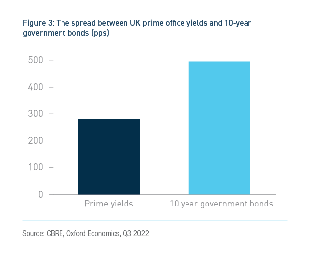 UK-prime-office-yields